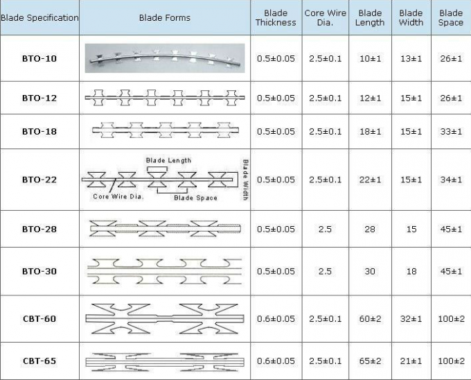 Elektrogalvanized1.5mmx1.5mm Diamond Welded Razor Wire Mesh 1