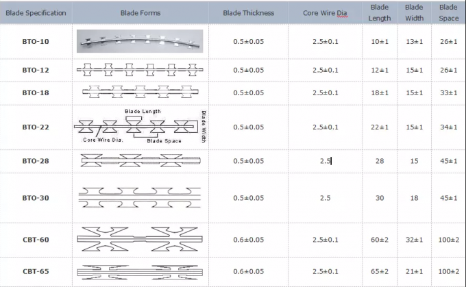 Hoog - netwerk van het het scheermesprikkeldraad van de kwaliteits beklimt het hete ondergedompelde gegalvaniseerde diamant anti de gelaste omheining van de het scheermesdraad van het concertinablad